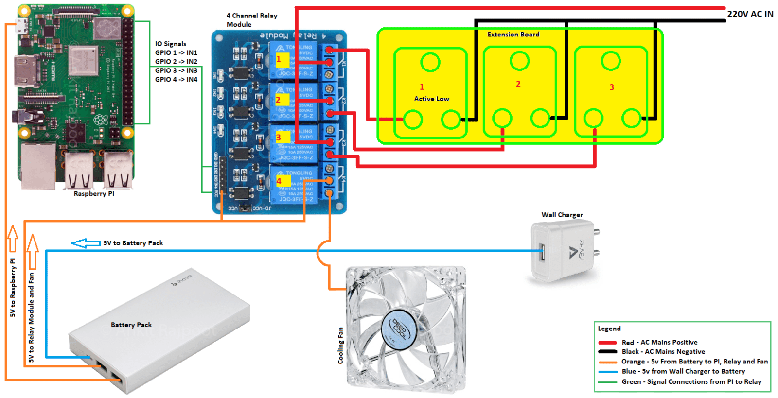 Raspberry PI Based DIY Automated Watering System for Your Garden